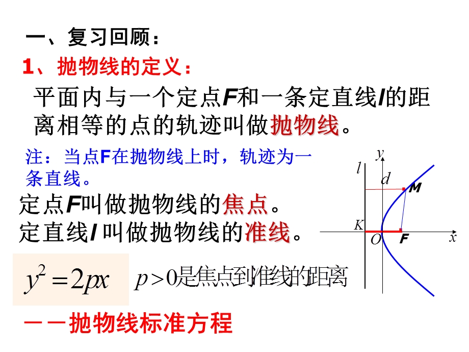 抛物线的几何性质优质课.ppt_第2页