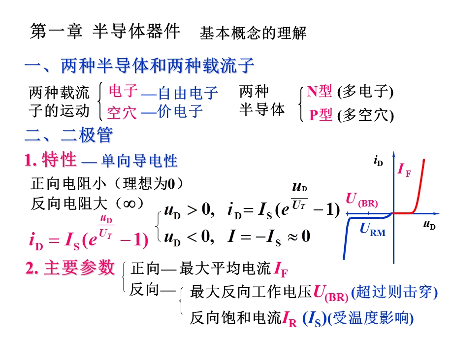 模拟电路期末总复习.ppt_第2页