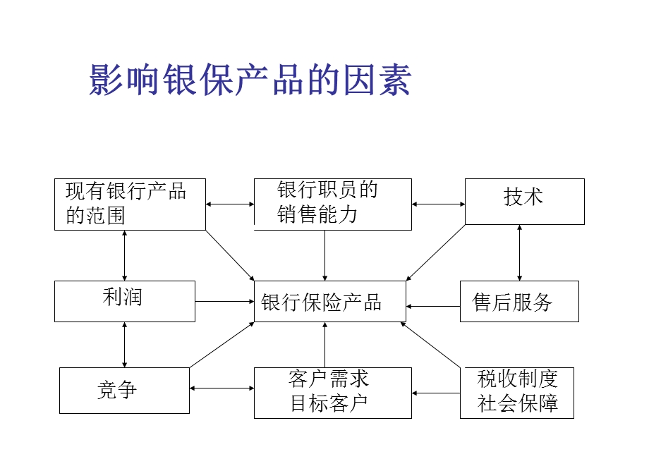 平安银保产品介绍.ppt_第3页