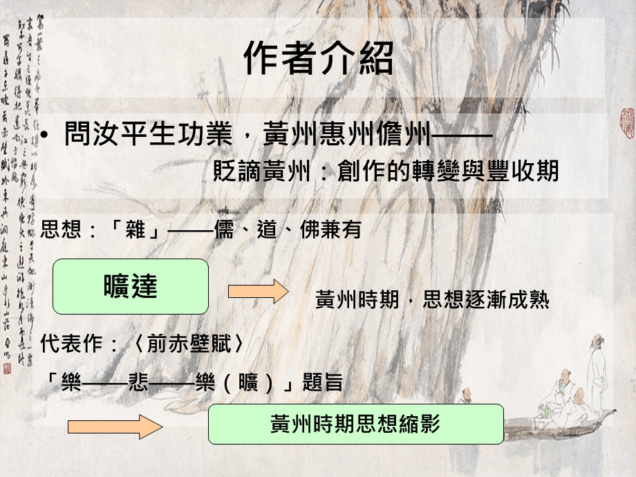 散文选及习作-苏轼〈前赤壁赋〉.ppt_第3页