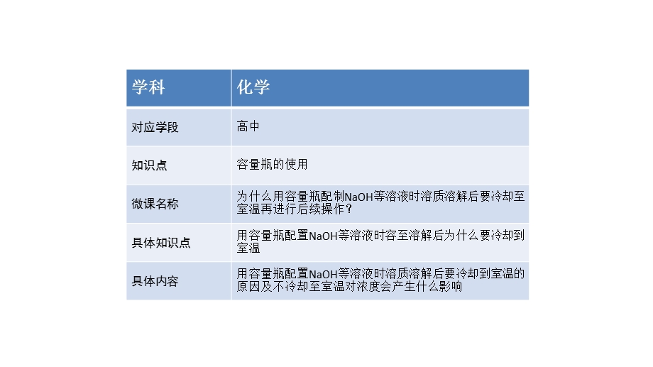 容量瓶的使用注意事项一则.ppt_第2页