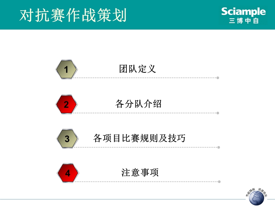 年会对抗赛新四队作战策划.ppt_第2页