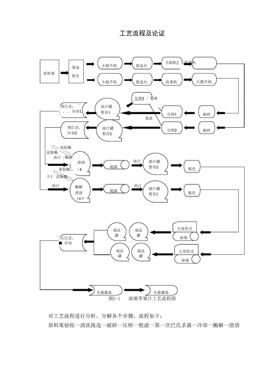 年产40000吨浓缩苹果汁工厂的设计.docx_第1页