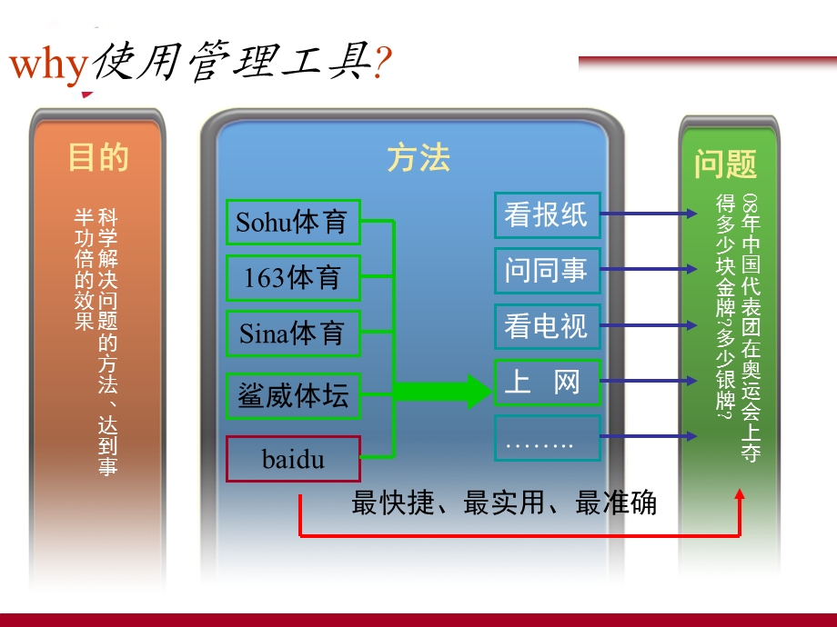 某集团常用管理工具.ppt_第3页