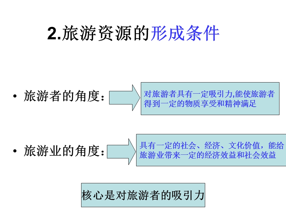 旅游资源的分类与特性.ppt.ppt_第3页