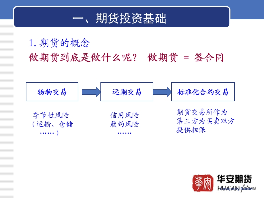 期货对冲交易管理风险的模式.ppt_第3页