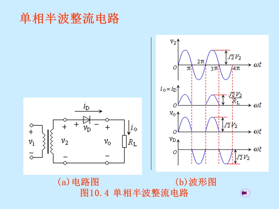 模电课件102整流电路.ppt_第2页