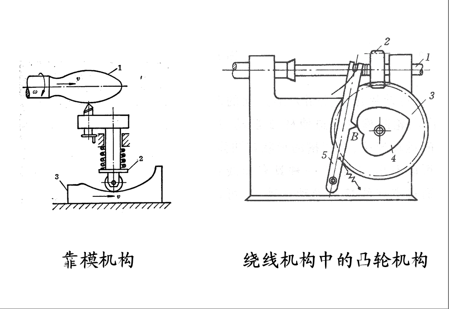 模具07第九章凸轮机构.ppt_第3页