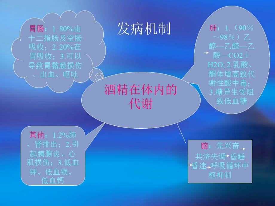 慢性酒精中毒PPT.ppt_第3页