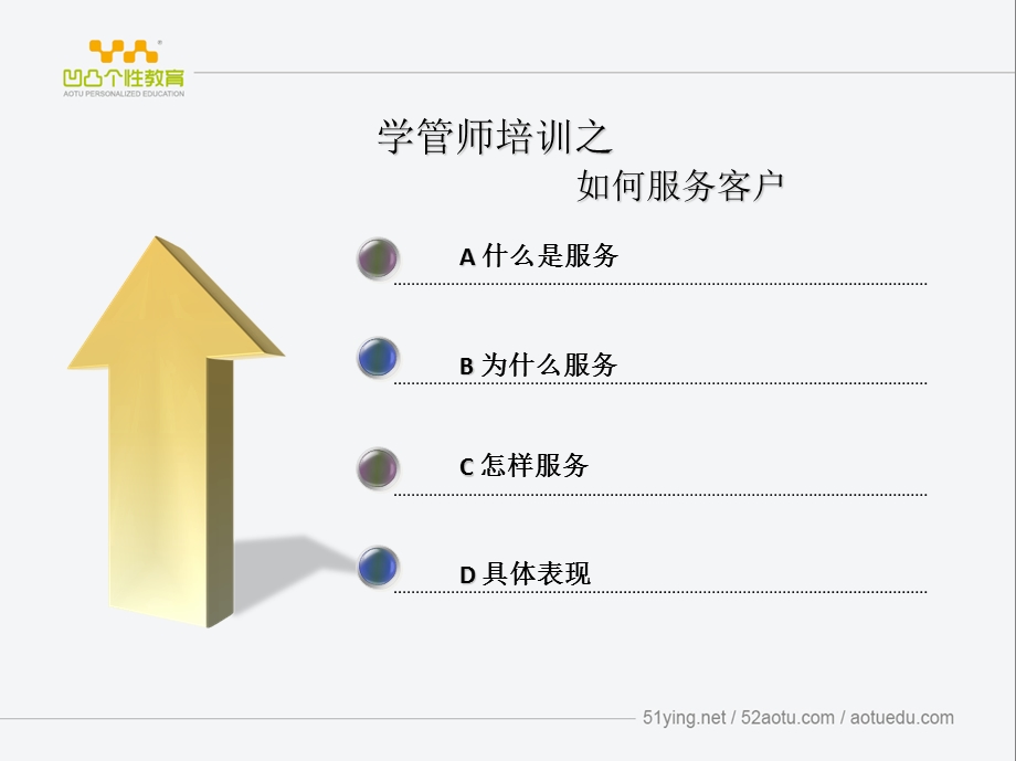 学管师培训-如何服务客户.ppt_第2页