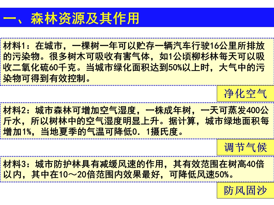 森林的开发和保护上课.ppt_第3页