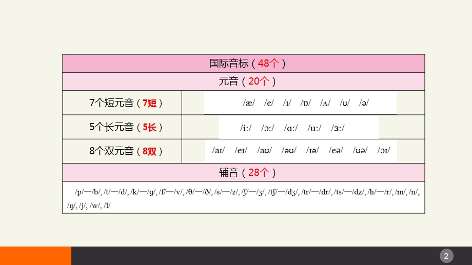 民航英语口语总复习课件.ppt_第2页