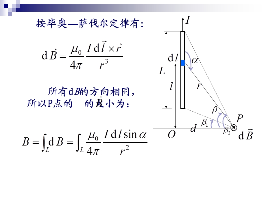 毕奥-萨伐尔定律的应用.ppt_第2页