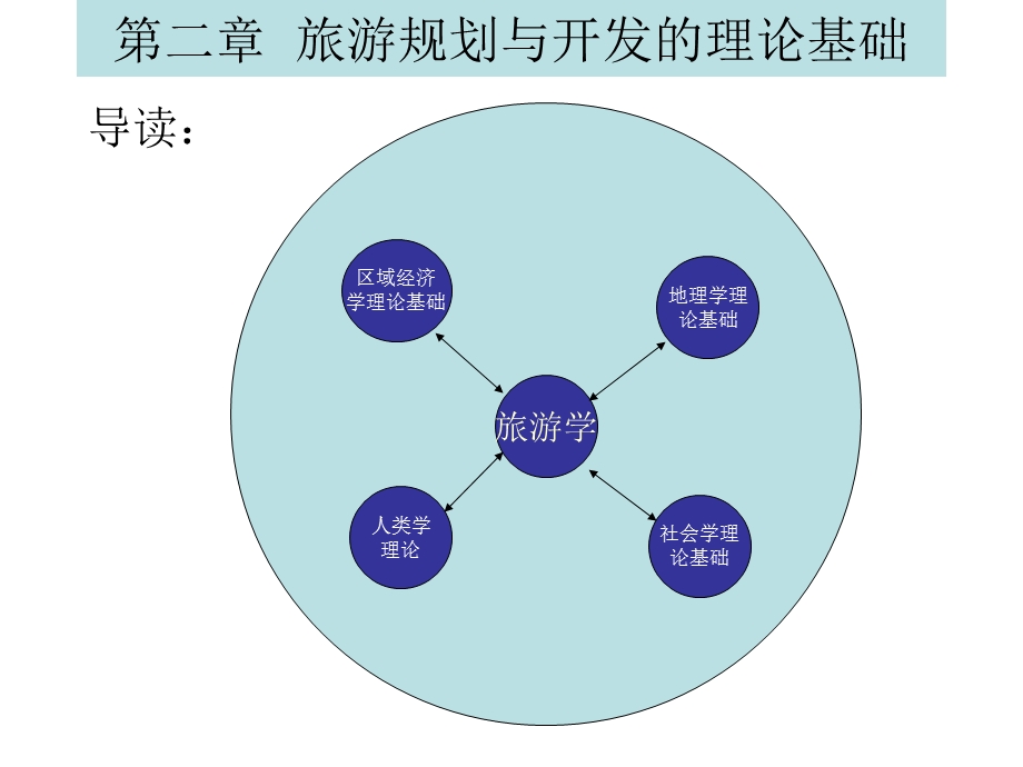 旅游规划与开发的基础理论与技术方法.ppt_第2页