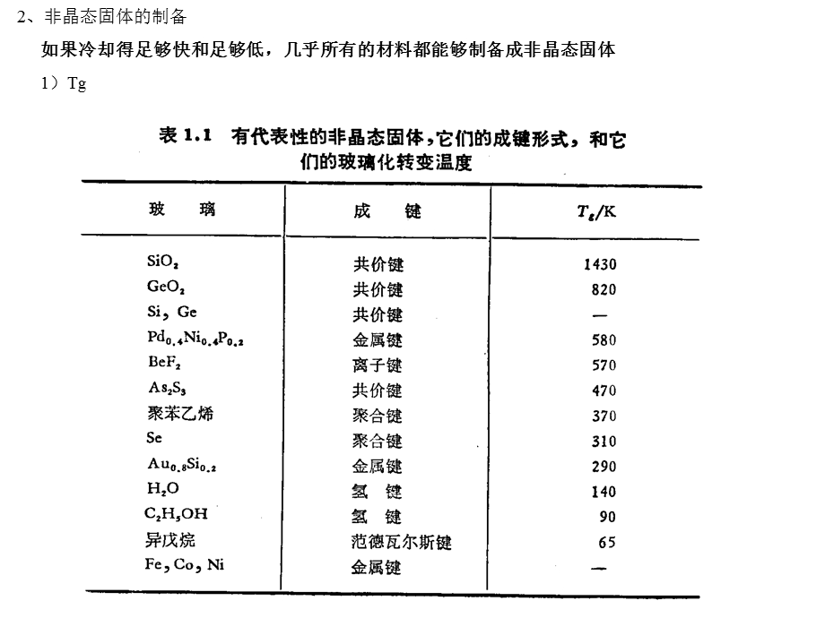 无机材料课件-第四章实用无机材料.ppt_第2页