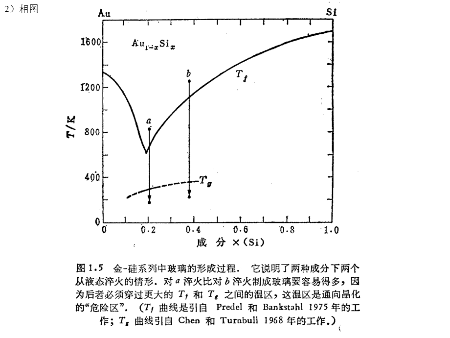 无机材料课件-第四章实用无机材料.ppt_第3页