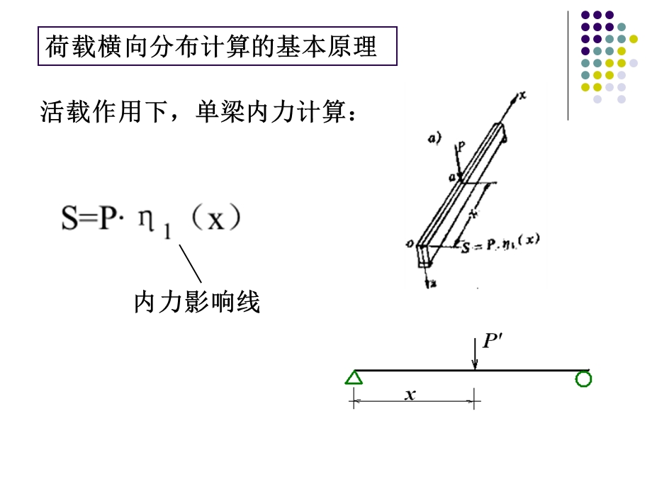 桥梁工程8-10荷载横向分布.ppt_第2页