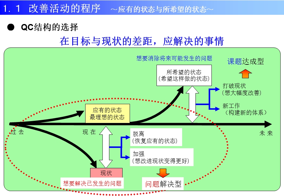 新旧QC七工具培训资料.ppt_第3页