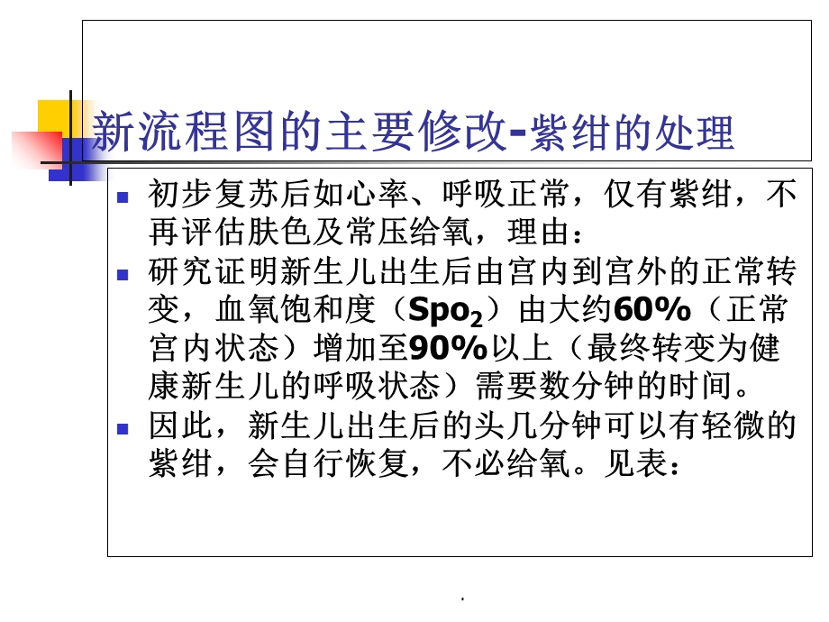 新生儿复苏操作培训PPT课件.ppt_第3页