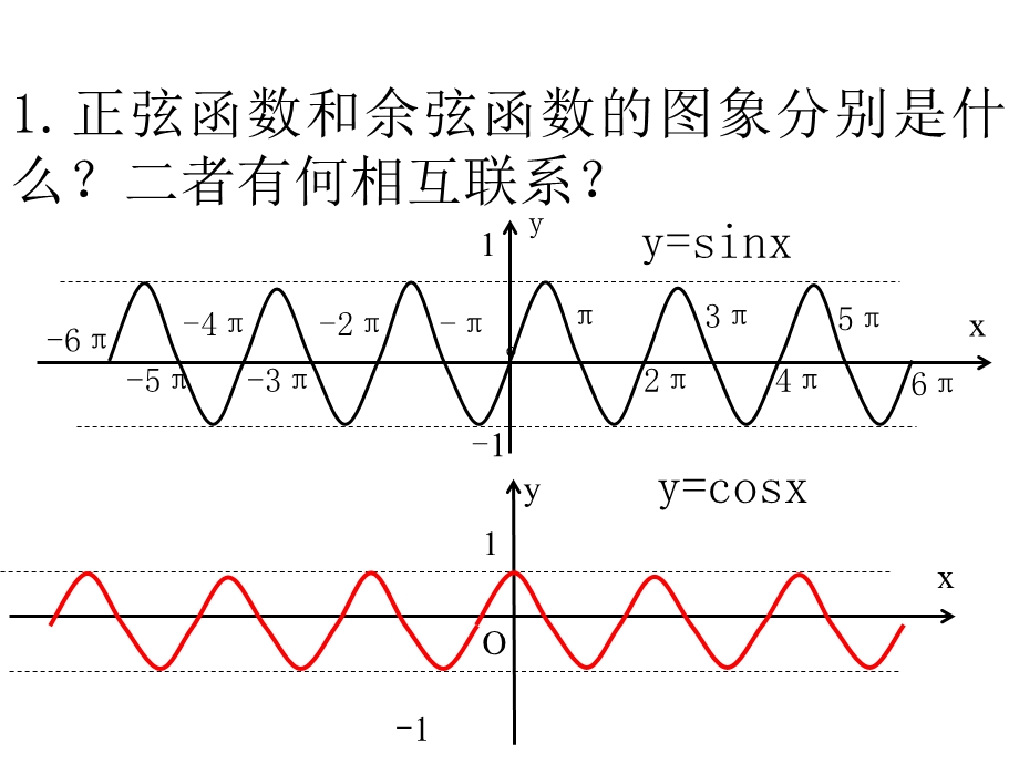 正弦、余弦函数的性质(第2课时).ppt_第2页