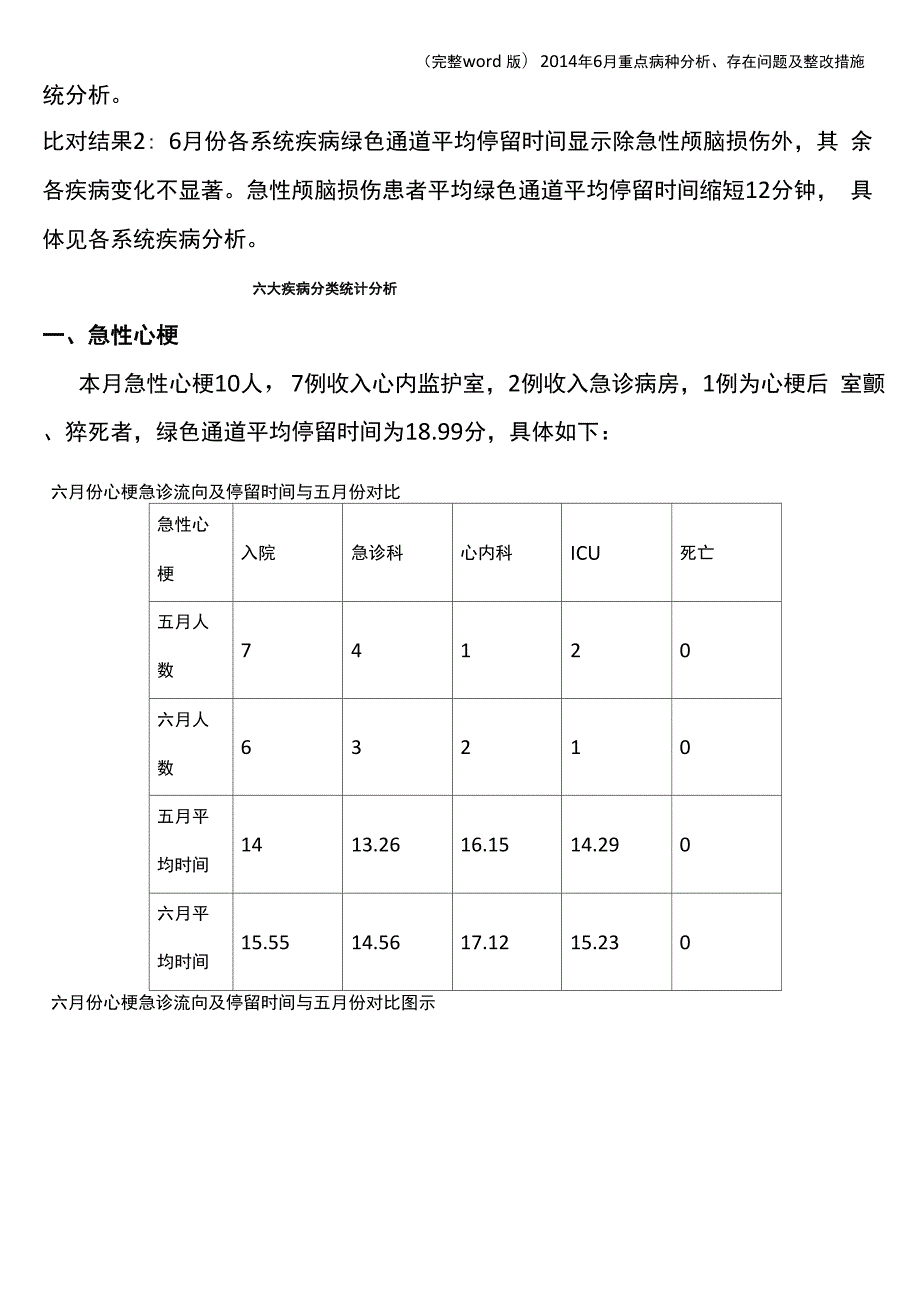 年6月重点病种分析、存在问题及整改措施.docx_第3页