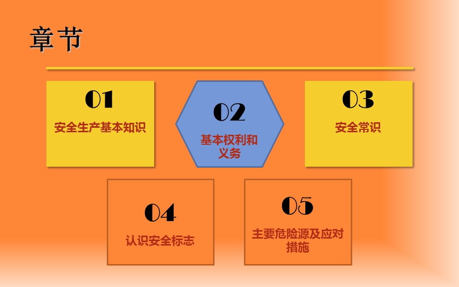 新员工进场安全教育培训.ppt_第2页