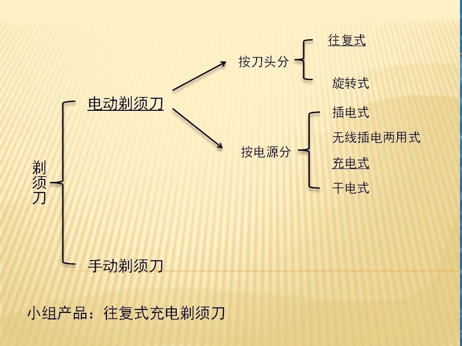 机电一体化作业.ppt_第2页