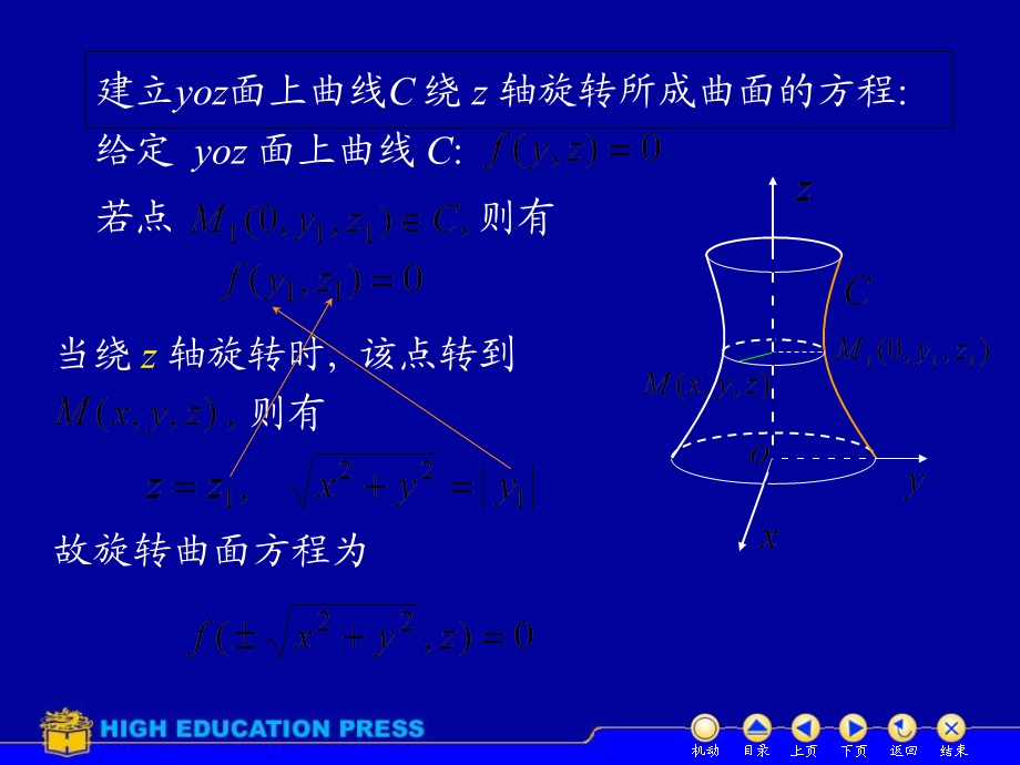 旋转曲面和二次曲面.ppt_第2页