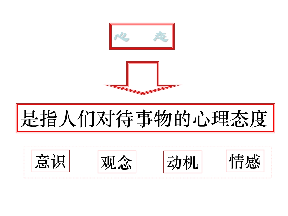 新员工综合素质培训.ppt_第2页