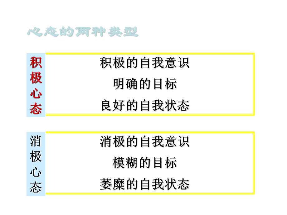 新员工综合素质培训.ppt_第3页