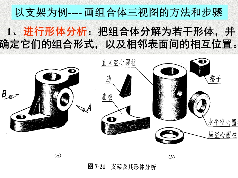 形体分析尺寸标注第7章.ppt_第3页