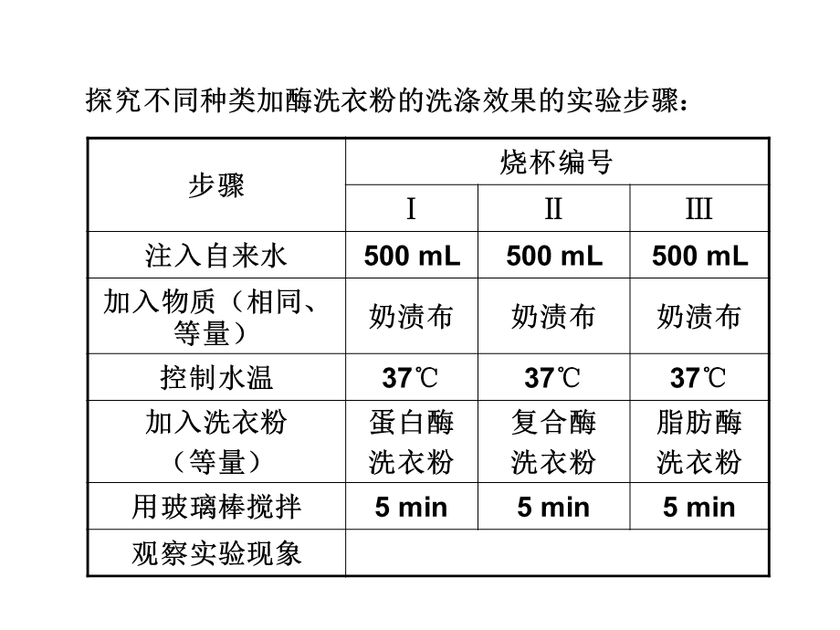 学案物质提取及应用酶DNA蛋白质植物有效成分.ppt_第3页