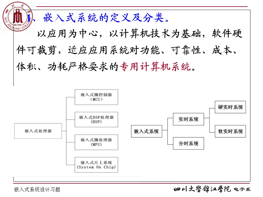 嵌入式系统设计习题.ppt_第3页