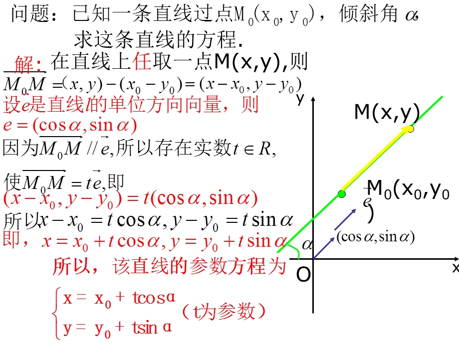 星期二5直线的参数方程.ppt_第2页