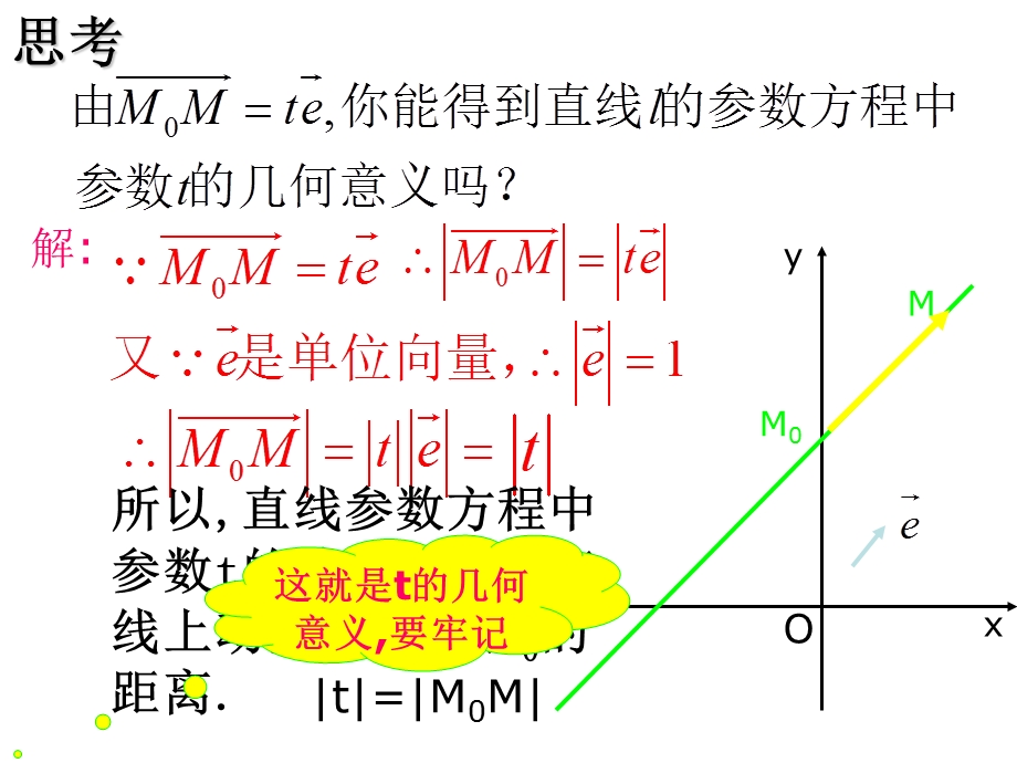 星期二5直线的参数方程.ppt_第3页