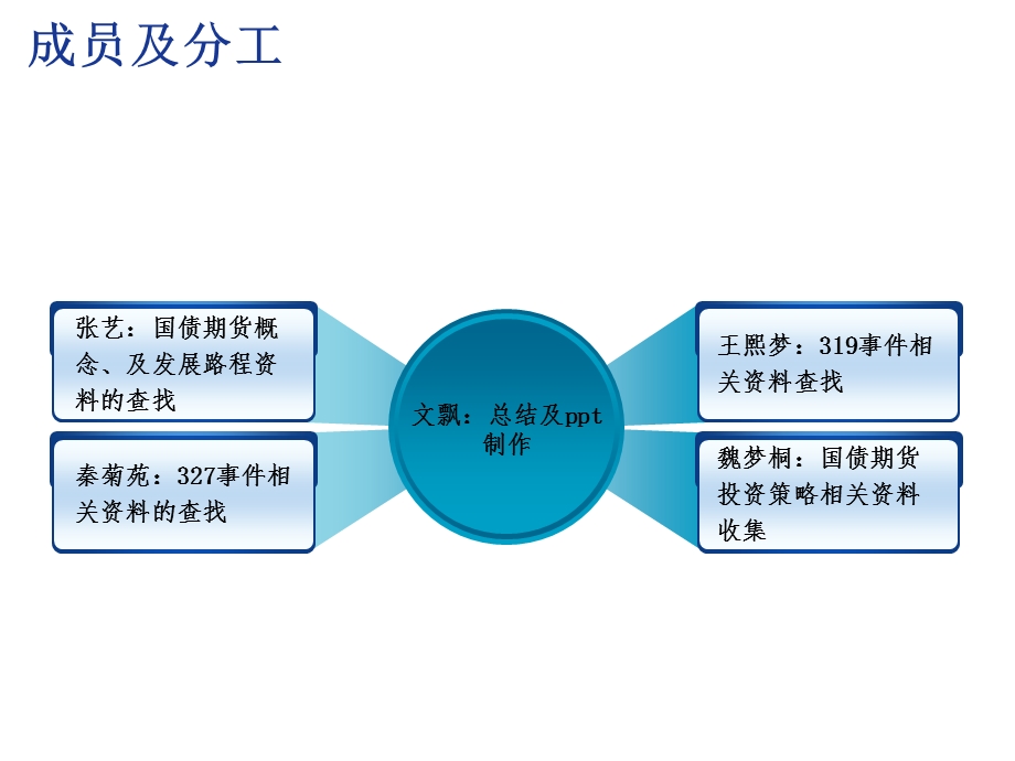 期货期权之国债期货.ppt_第2页