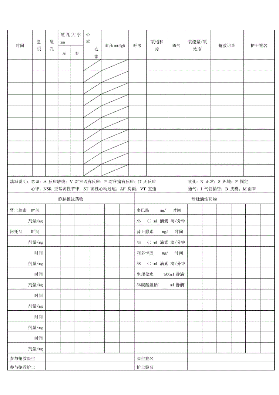 心肺复苏记录单.docx_第1页