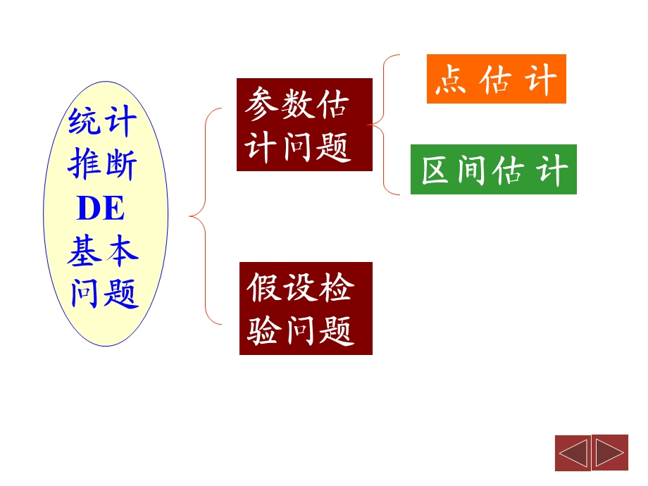 概率论课件-煤炭工业出版.ppt_第1页