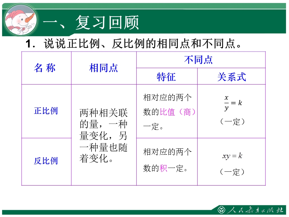 新人教版用正比例解决问题.ppt_第2页