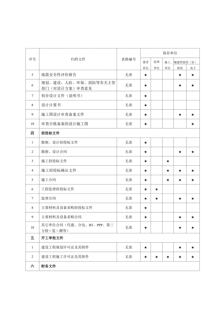 归档内容一览表.docx_第2页