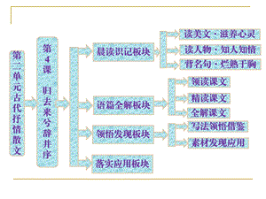 归去来兮辞并序课件(人教必修).ppt