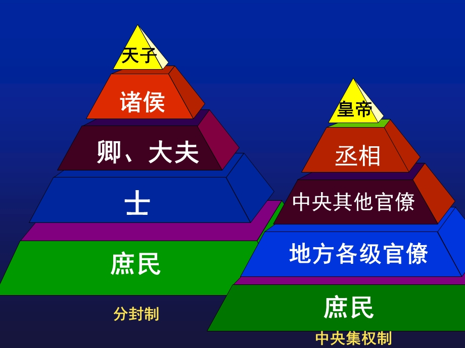 家族、宗族与家国一体.ppt_第3页