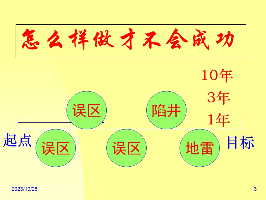 完美-不成功原因.ppt_第3页