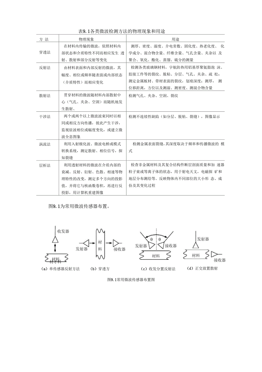 微波检测主要方法.docx_第2页