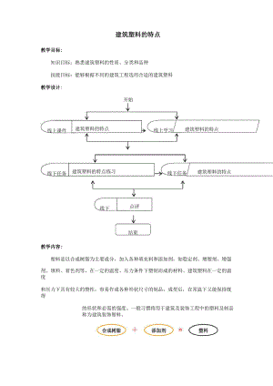 建筑工程技术专业《建筑塑料的特点》.docx