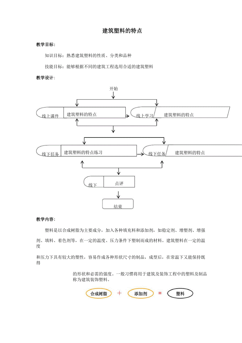 建筑工程技术专业《建筑塑料的特点》.docx_第1页