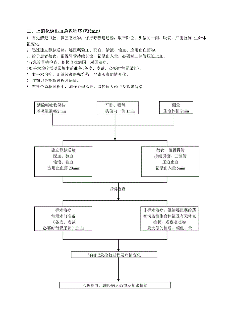 急救护理程序.docx_第2页