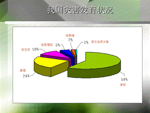 崩塌、泥石流、溶洞、土洞.ppt