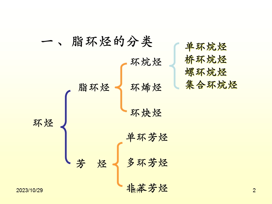 有机化学课件-第四章脂环烃.ppt_第2页