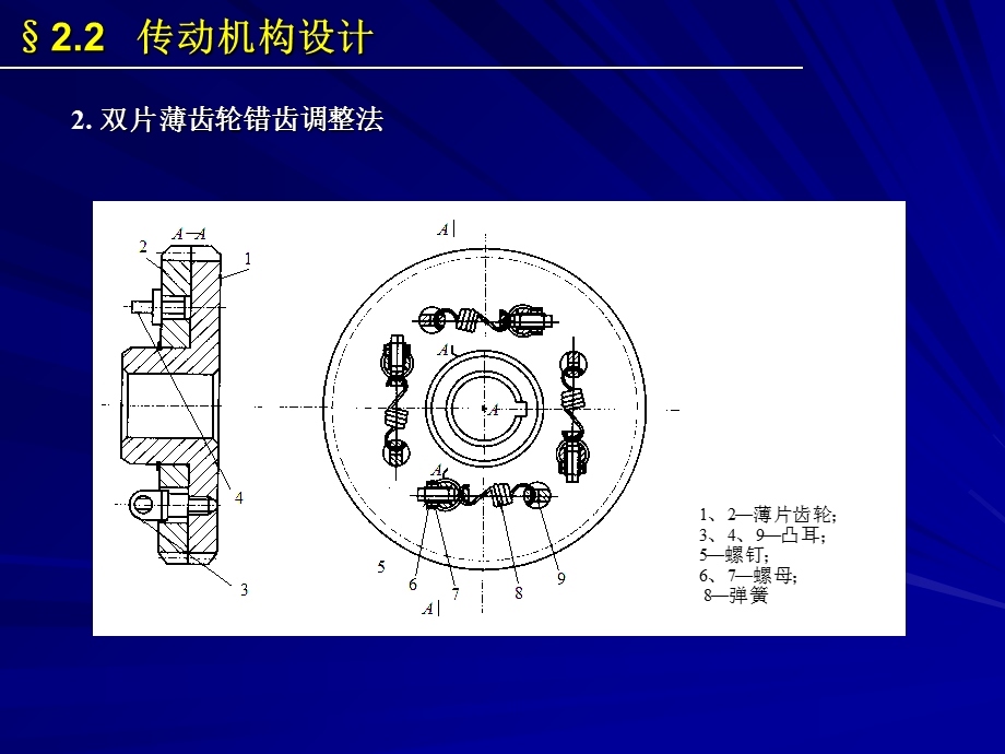 机电一体化第二章.ppt_第3页